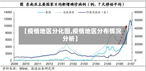 【疫情地区分化图,疫情地区分布情况分析】