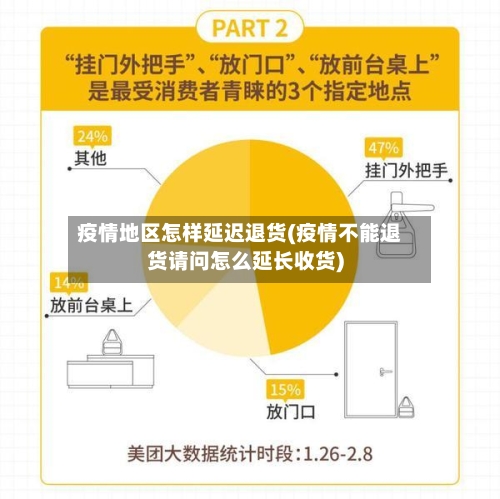 疫情地区怎样延迟退货(疫情不能退货请问怎么延长收货)-第2张图片