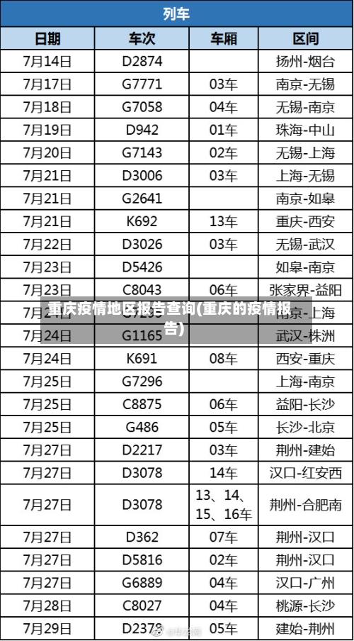 重庆疫情地区报告查询(重庆的疫情报告)
