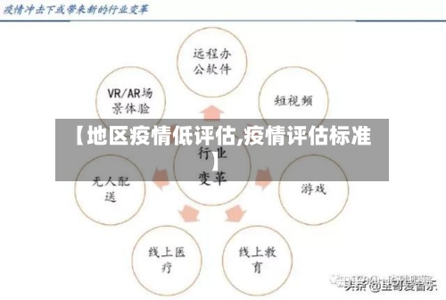 【地区疫情低评估,疫情评估标准】