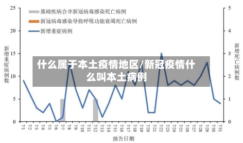 什么属于本土疫情地区/新冠疫情什么叫本土病例-第2张图片