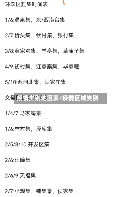 疫情类别地区表/疫情区域类别-第3张图片