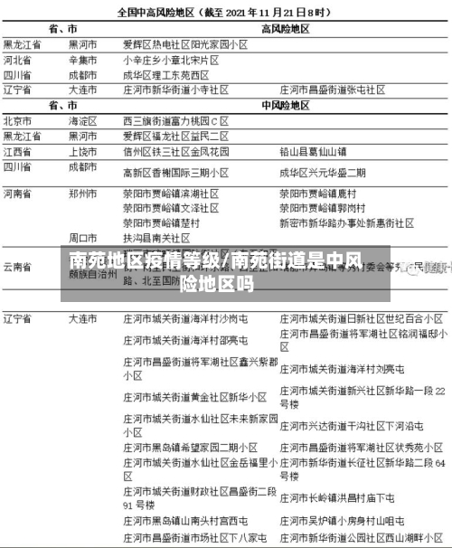 南苑地区疫情等级/南苑街道是中风险地区吗-第2张图片