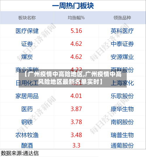 【广州疫情中高险地区,广州疫情中高风险地区最新名单实时】-第3张图片