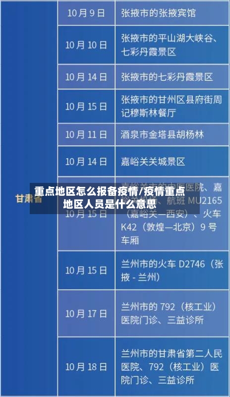 重点地区怎么报备疫情/疫情重点地区人员是什么意思-第3张图片