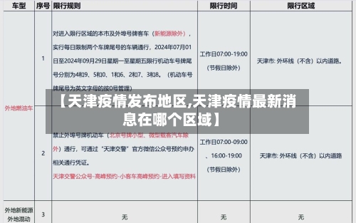 【天津疫情发布地区,天津疫情最新消息在哪个区域】-第2张图片