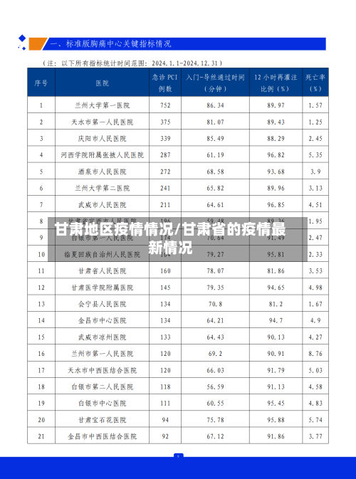 甘肃地区疫情情况/甘肃省的疫情最新情况-第3张图片