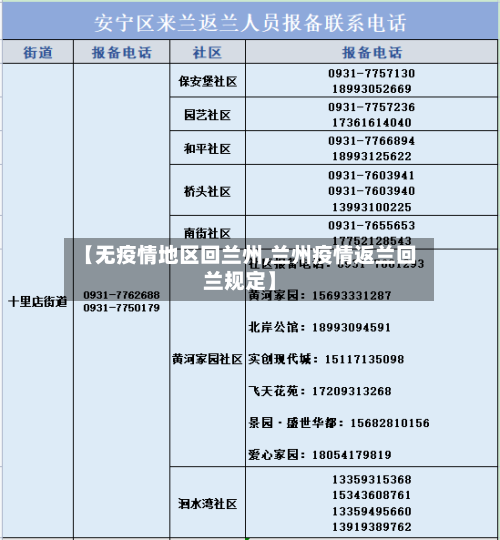 【无疫情地区回兰州,兰州疫情返兰回兰规定】