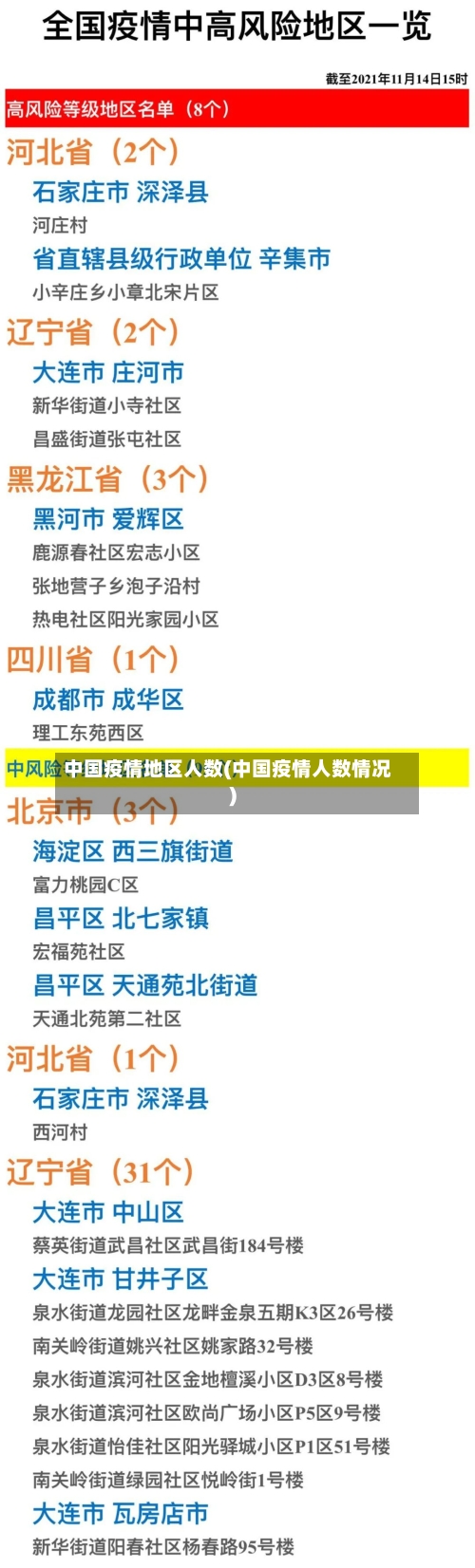 中国疫情地区人数(中国疫情人数情况)-第2张图片