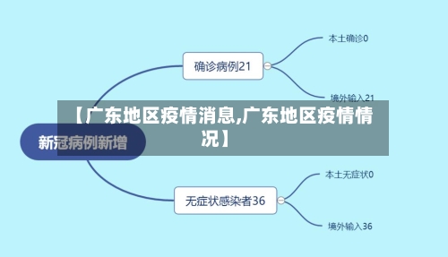【广东地区疫情消息,广东地区疫情情况】