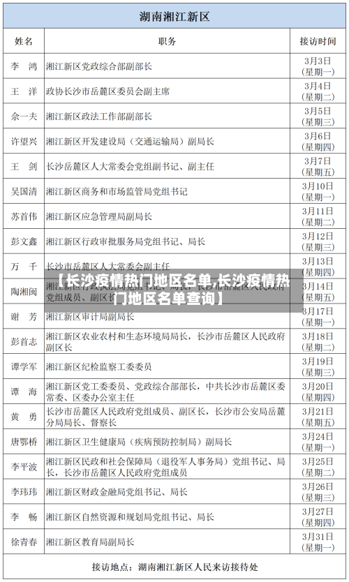 【长沙疫情热门地区名单,长沙疫情热门地区名单查询】
