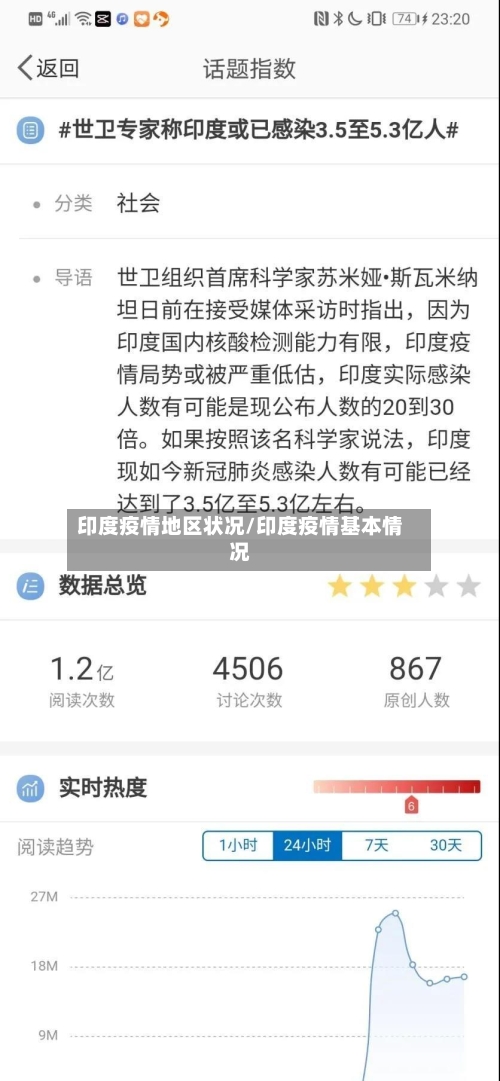 印度疫情地区状况/印度疫情基本情况