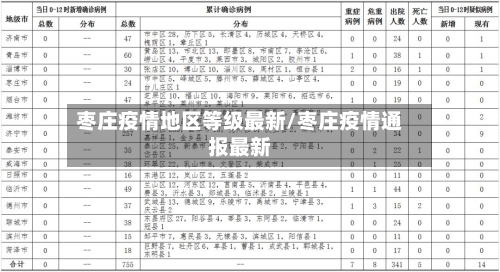 枣庄疫情地区等级最新/枣庄疫情通报最新