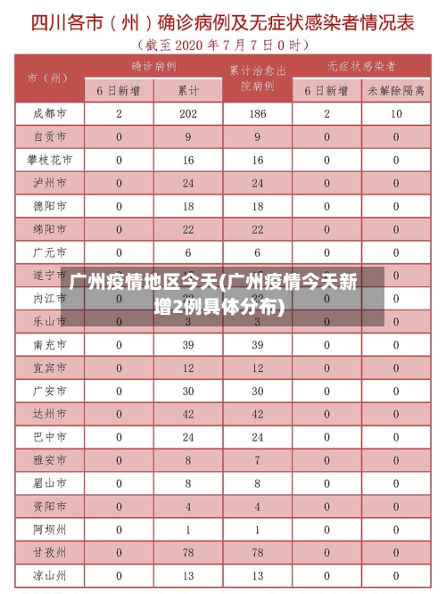 广州疫情地区今天(广州疫情今天新增2例具体分布)