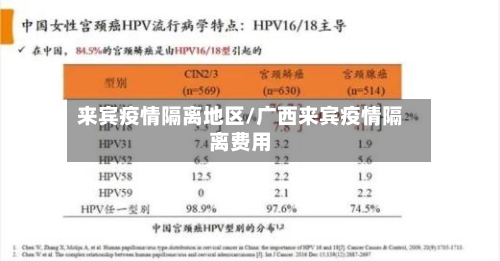 来宾疫情隔离地区/广西来宾疫情隔离费用-第2张图片