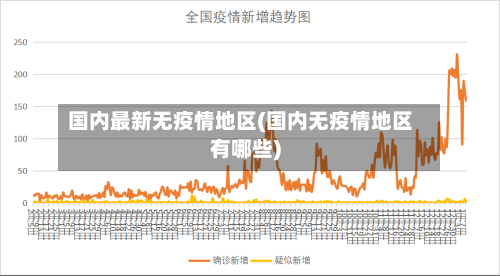 国内最新无疫情地区(国内无疫情地区有哪些)