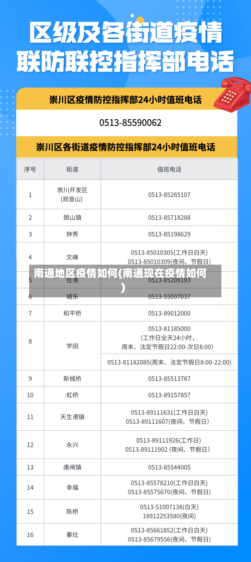 南通地区疫情如何(南通现在疫情如何)-第3张图片