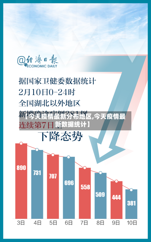 【今天疫情最新分布地区,今天疫情最新数据统计】-第2张图片