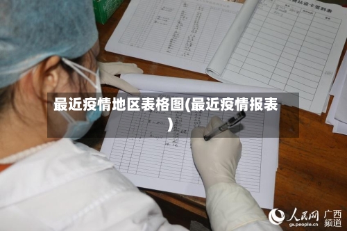 最近疫情地区表格图(最近疫情报表)-第2张图片