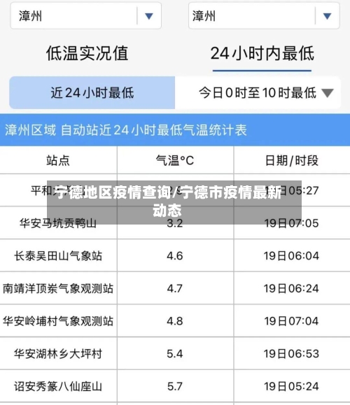 宁德地区疫情查询/宁德市疫情最新动态-第2张图片
