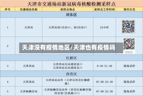 天津没有疫情地区/天津也有疫情吗