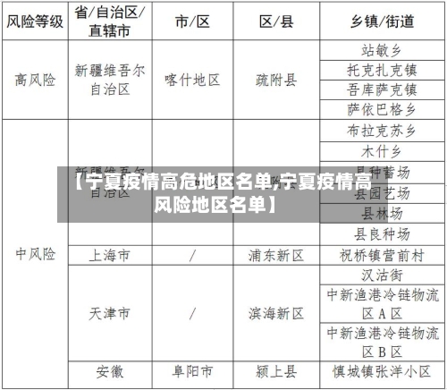 【宁夏疫情高危地区名单,宁夏疫情高风险地区名单】