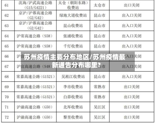 苏州疫情主要分布地区/苏州疫情最新通告分布哪里?