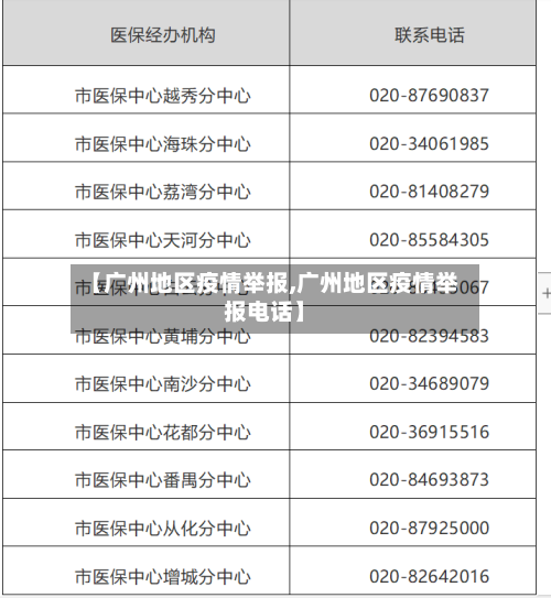 【广州地区疫情举报,广州地区疫情举报电话】