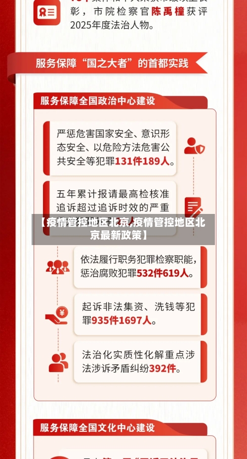 【疫情管控地区北京,疫情管控地区北京最新政策】