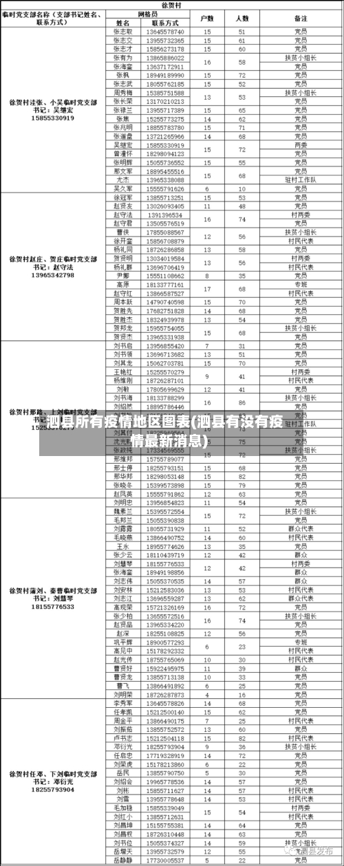 泗县所有疫情地区图表(泗县有没有疫情最新消息)-第2张图片