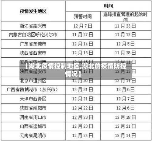【湖北疫情控制地区,湖北的疫情防控情况】