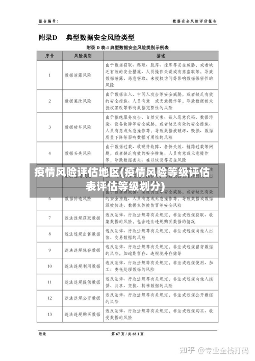 疫情风险评估地区(疫情风险等级评估表评估等级划分)