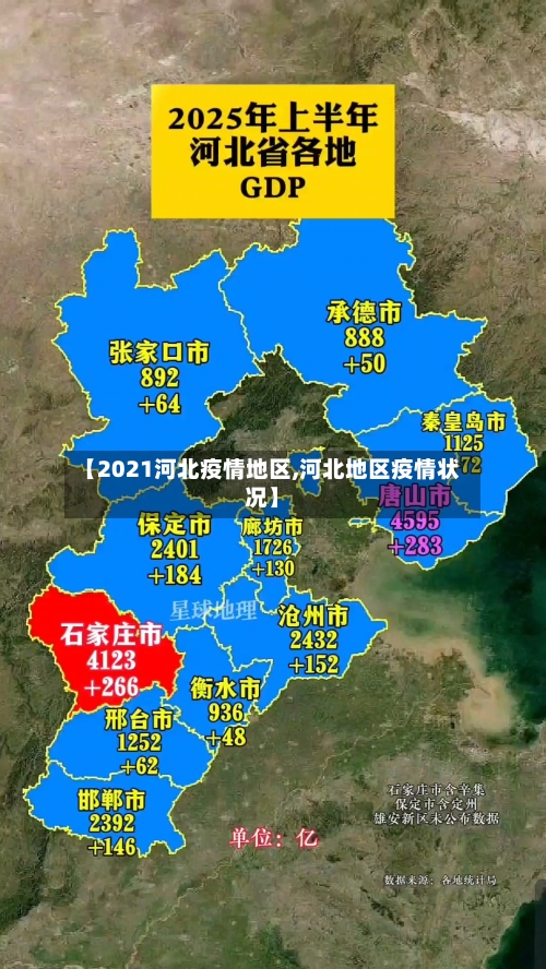 【2021河北疫情地区,河北地区疫情状况】