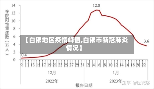【白银地区疫情峰值,白银市新冠肺炎情况】-第2张图片