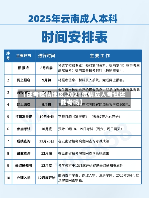 【成考疫情地区,2021疫情成人考试还能考吗】-第2张图片