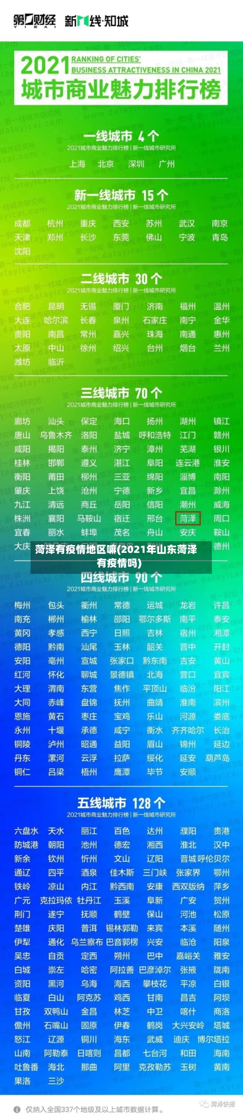 菏泽有疫情地区嘛(2021年山东菏泽有疫情吗)