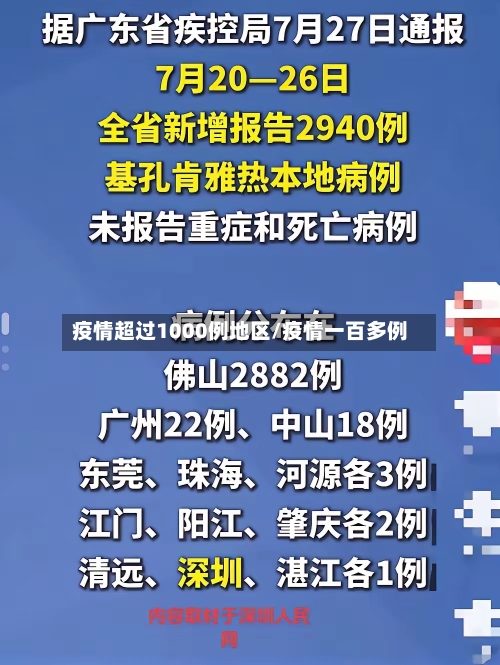 疫情超过1000例地区/疫情一百多例