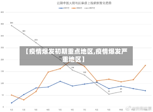 【疫情爆发初期重点地区,疫情爆发严重地区】-第2张图片
