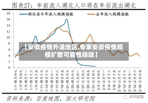 【安徽疫情外溢地区,专家安徽疫情规模扩散可能性排除】-第2张图片