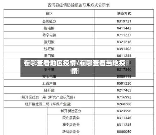 在哪查看地区疫情/在哪查看当地疫情-第3张图片
