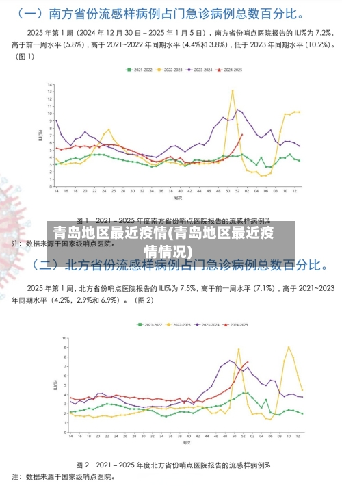 青岛地区最近疫情(青岛地区最近疫情情况)-第2张图片