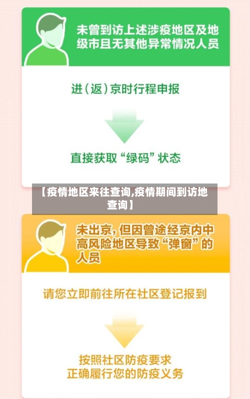 【疫情地区来往查询,疫情期间到访地查询】