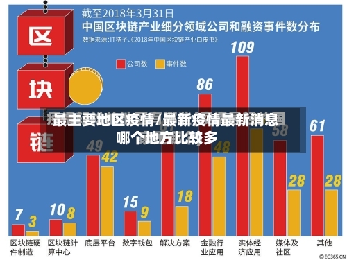 最主要地区疫情/最新疫情最新消息哪个地方比较多