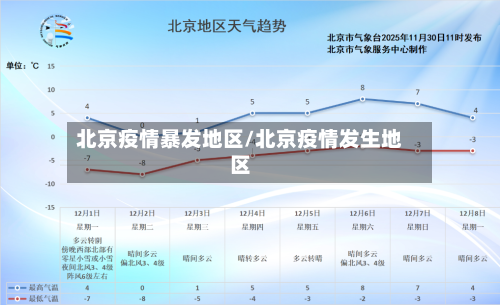 北京疫情暴发地区/北京疫情发生地区-第3张图片