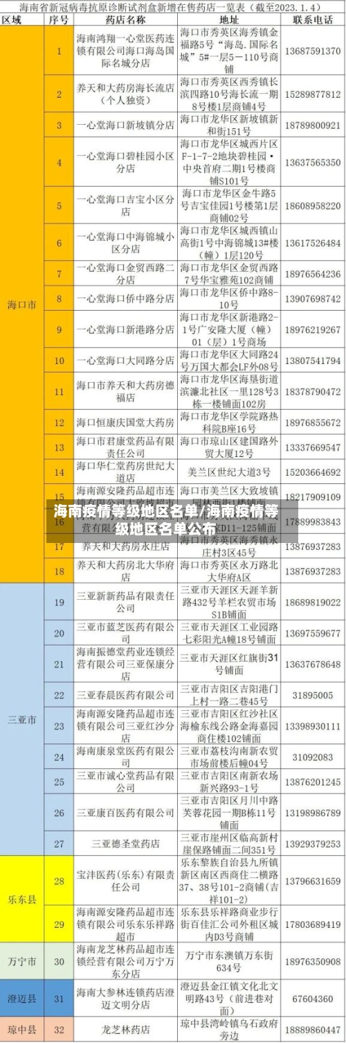 海南疫情等级地区名单/海南疫情等级地区名单公布