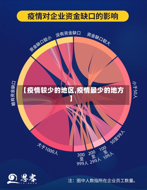 【疫情较少的地区,疫情最少的地方】