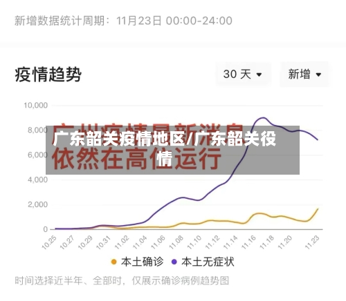 广东韶关疫情地区/广东韶关役情-第2张图片