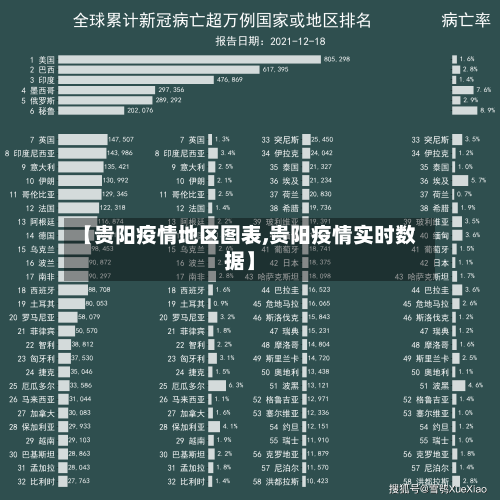 【贵阳疫情地区图表,贵阳疫情实时数据】