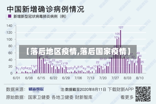 【落后地区疫情,落后国家疫情】-第2张图片