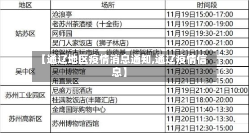 【通辽地区疫情消息通知,通辽疫情信息】-第2张图片